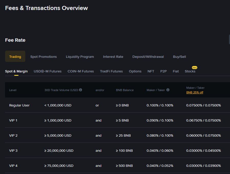 Binance Spot trading fee page par VIP level aur Maker Taker columns